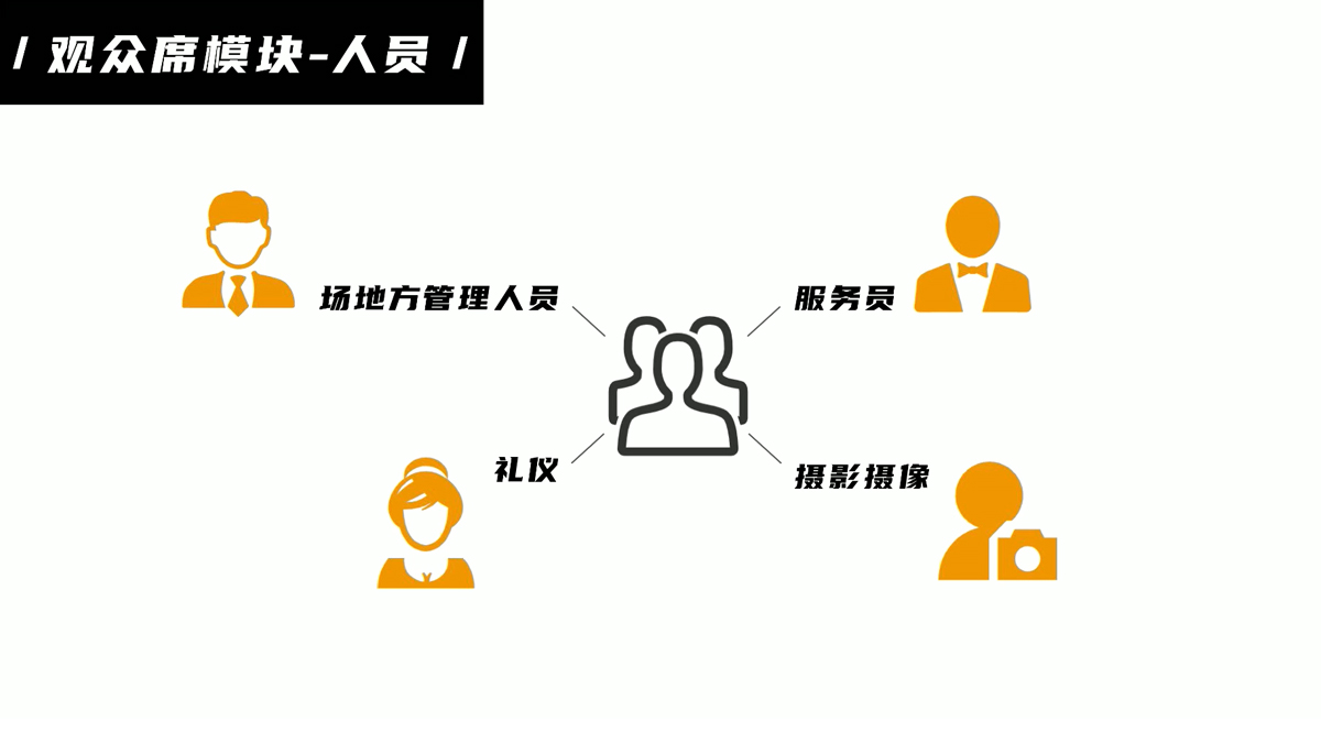 會議活動執(zhí)行十大模塊（九）觀眾席模塊