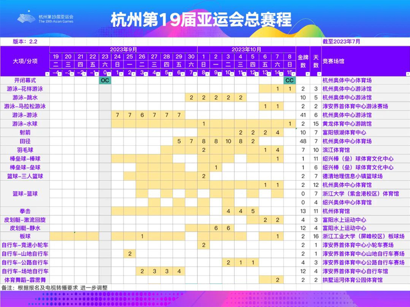 杭州亞運會總賽程2.2版發(fā)布